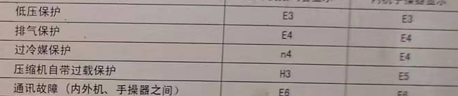 凤冈空调电话在哪里找